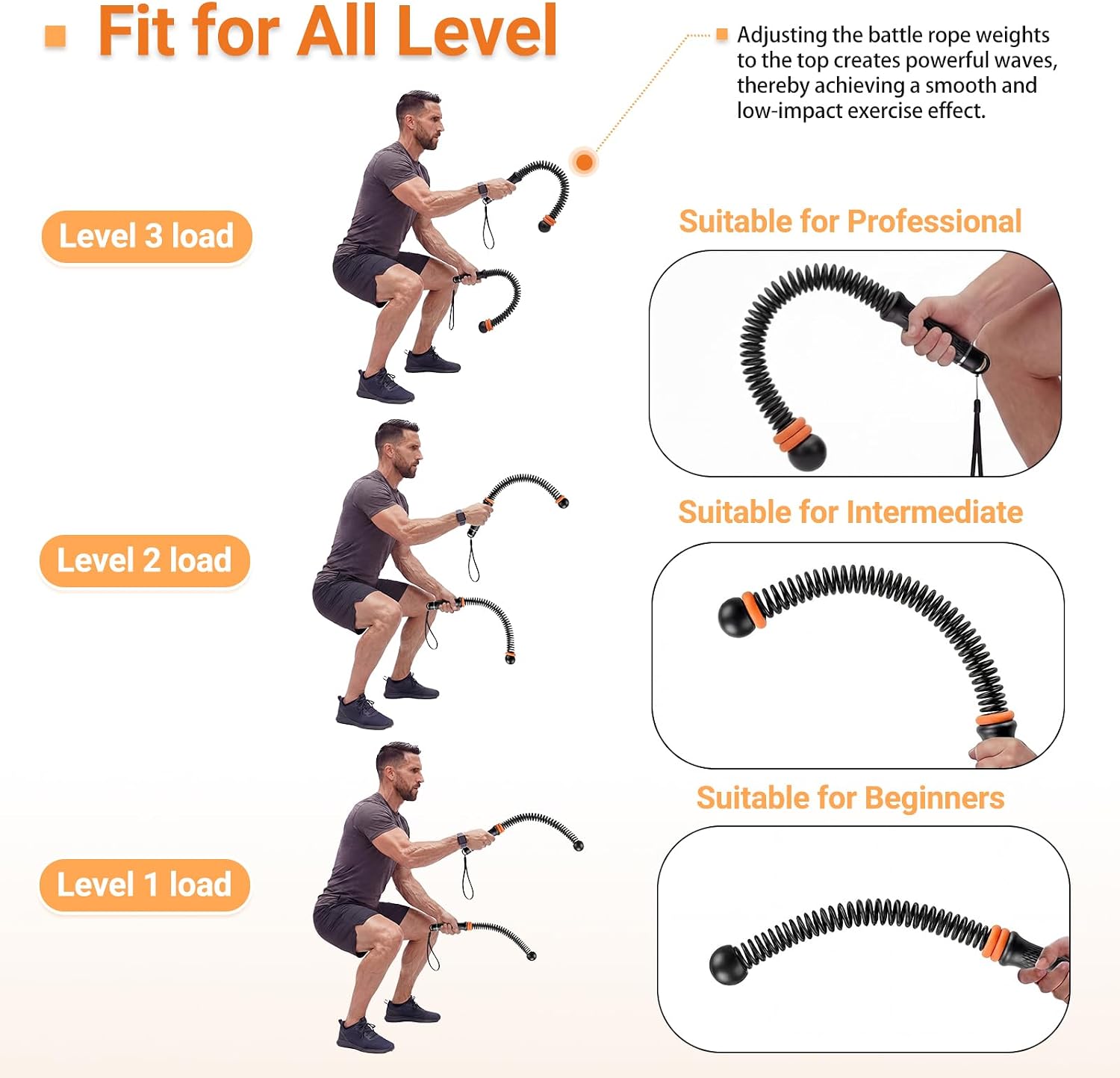 Adjustable Ropeless Battle Rop - Home Gym Women 评论和价格