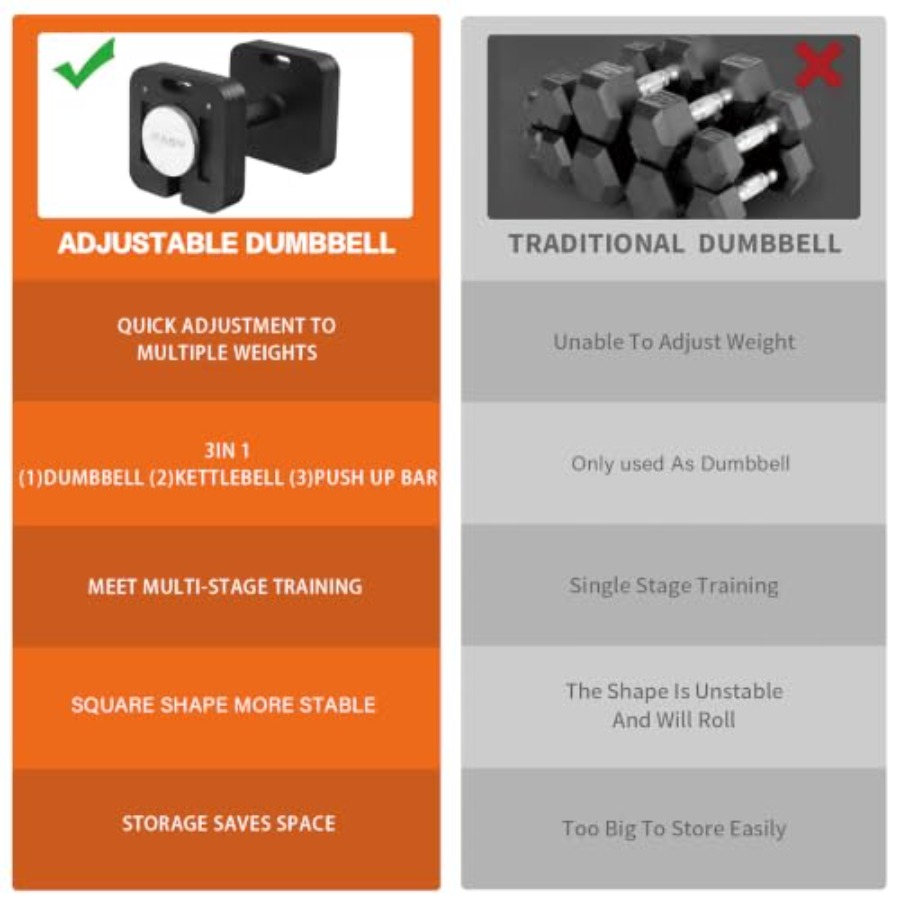 Home gym adjustable dumbbells  - Home Gym Dumbbell Workout 评论和价格