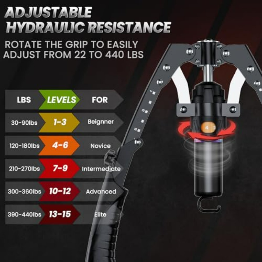 Twister Arm Trainer, 3 in 1 Hy - Ab Roller Wheel 评论和价格
